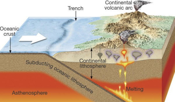 Descubre los Secretos de los Volcanes: Hechos Asombrosos Sobre los Fuegos de la Tierra