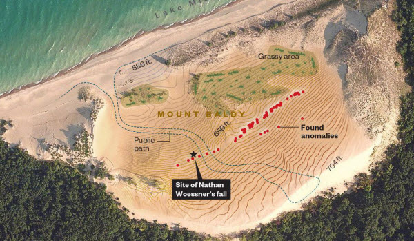 Los Secretos Mortales de las Dunas del Monte Bald: Cuando la Naturaleza Engulle a los Humanos Sin Advertencia