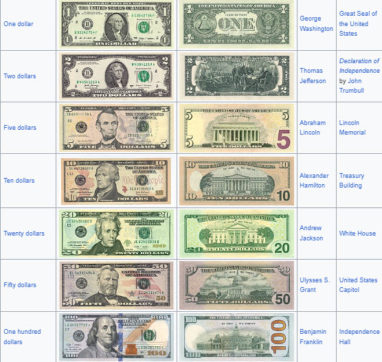 El Dólar Americano: Desde Orígenes Históricos hasta la Dominación Global