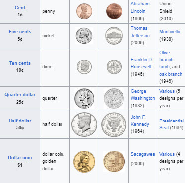 El Dólar Americano: Desde Orígenes Históricos hasta la Dominación Global