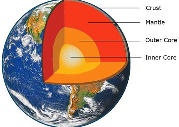 La Tierra: El Planeta Único de la Vida Como Ningún Otro