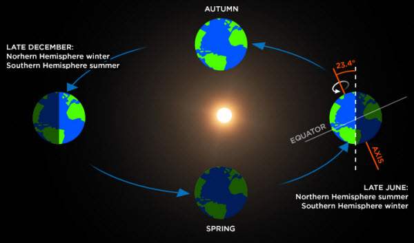 La Tierra: El Planeta Único de la Vida Como Ningún Otro