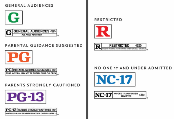 Guía Completa para Entender el Sistema de Clasificación de Películas: Lo Que Necesitas Saber Antes de Ver una Película