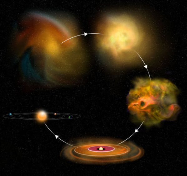 Explorando las Profundidades de Nuestro Sistema Solar: Desde los Planetas hasta los Confines