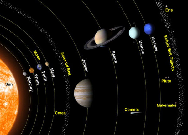 Explorando las Profundidades de Nuestro Sistema Solar: Desde los Planetas hasta los Confines