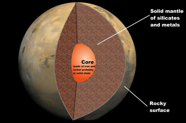 Marte: Revelando los Secretos del Planeta Rojo desde los Tiempos Antiguos hasta los Últimos Descubrimientos