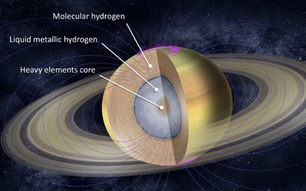 Saturno: Un Majestuoso Gigante Gaseoso