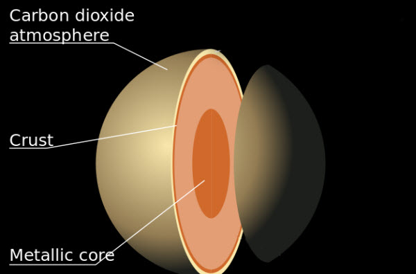 Venus: El Gemelo Infernal de la Tierra - Revelando los Secretos del Planeta Más Caliente de Nuestro Sistema Solar