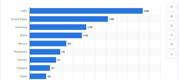 Révélations : L'impact mondial et les surprises obscures de Facebook