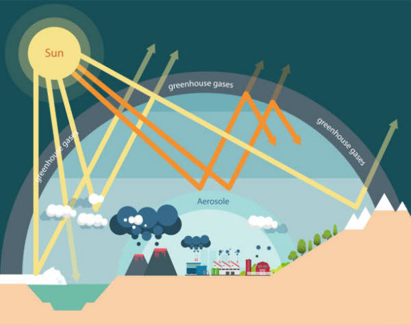 Le Réchauffement Climatique : Causes d'un Phénomène Catastrophique et Ses Menaces Dévastatrices pour la Planète Terre