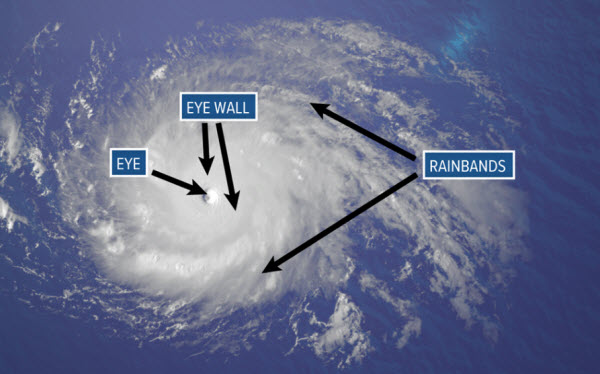 Cyclones Tropicaux : Comprendre Leur Formation, Impact et Classification