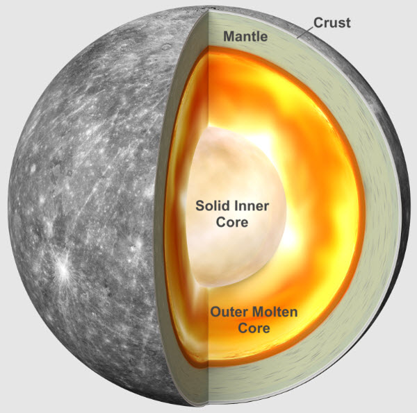 Voyage vers la Planète la Plus Proche et la Plus Petite du Système Solaire : Exploration du Monde de Mercure