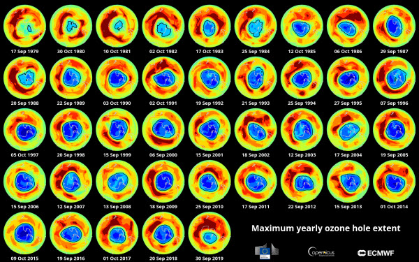 Ozone Gas: Between Earth's Protection and Pollution Threats