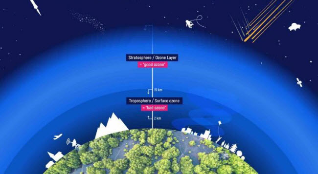 Ozone Gas: Between Earth's Protection and Pollution Threats