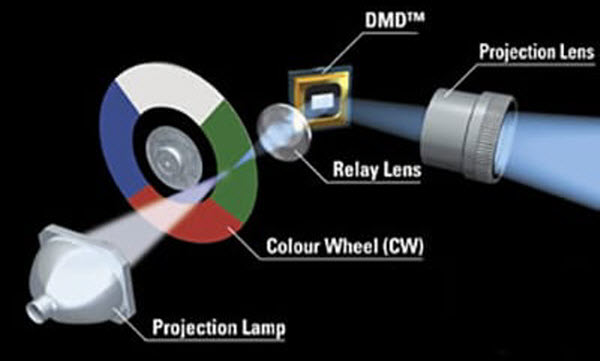 Television: The Evolution of a Timeless Invention