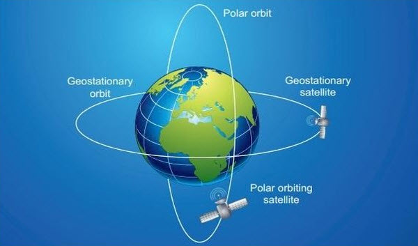 Revolutionizing Space: How Satellites Are Transforming Our World from Above