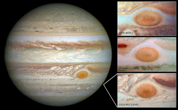 Jupiter: The Giant of the Solar System and Its Astonishing Moons