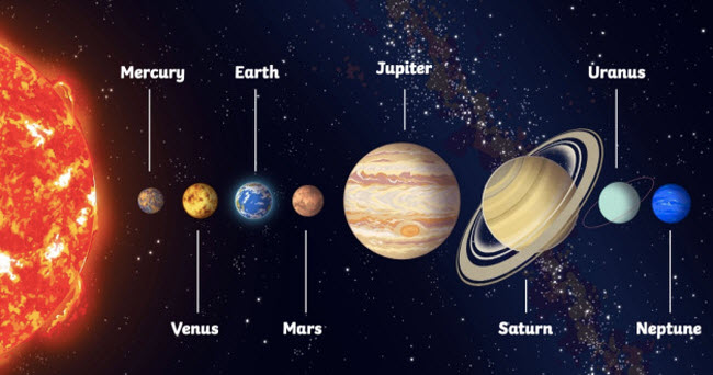 Exploring the Depths of Our Solar System: From Planets to the Outer Reaches